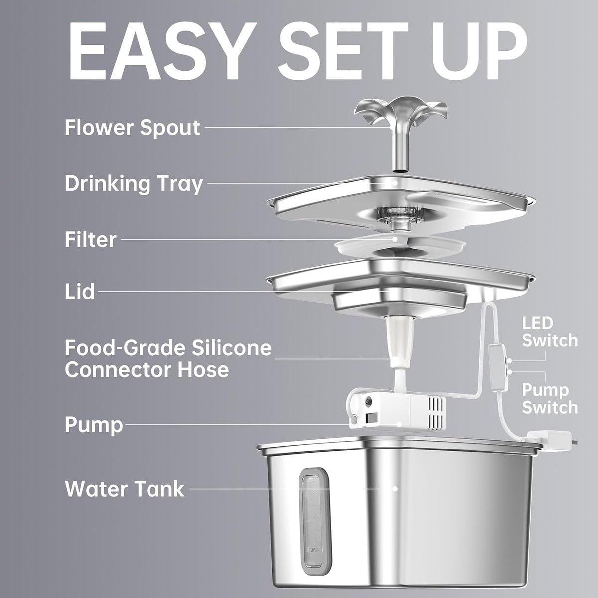 🔥Stainless Steel Cat Water Fountain 108oz - Award Winner