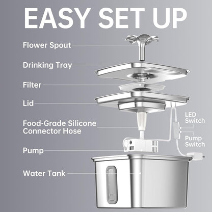 🔥Stainless Steel Cat Water Fountain 108oz - Award Winner