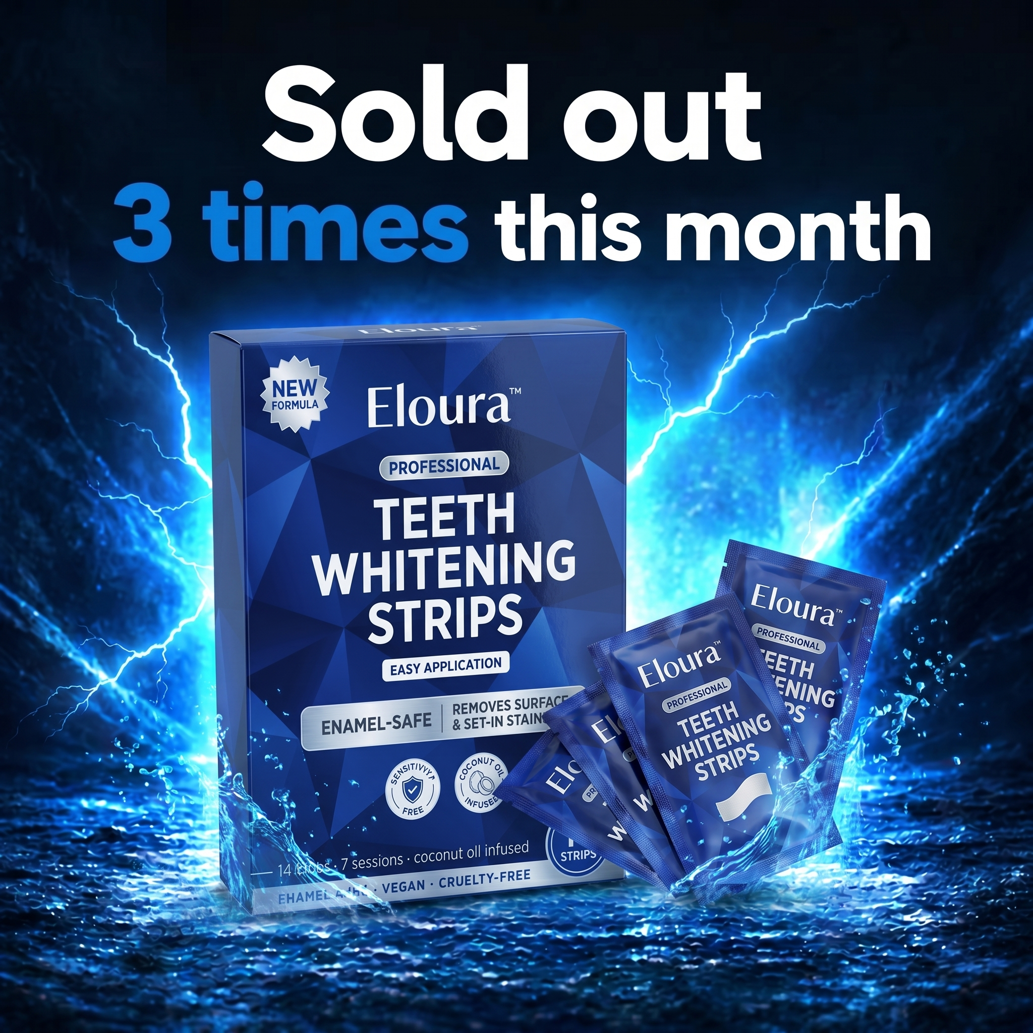 Eloura Results